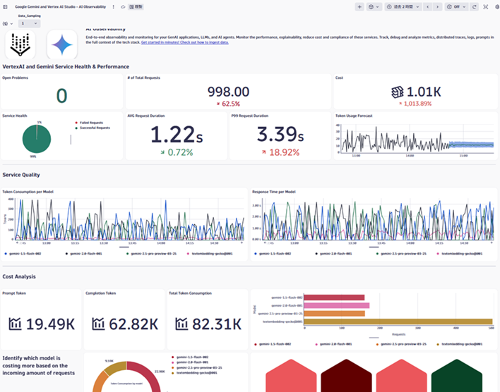 #83プラットフォーム