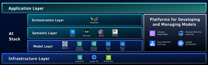 #83生成AIシステム構成