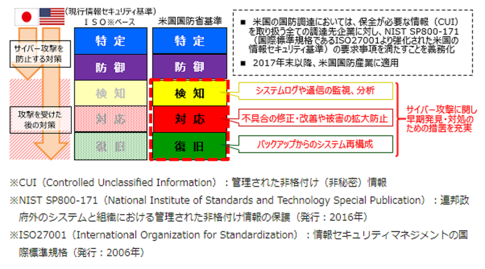 securityreport#1_2