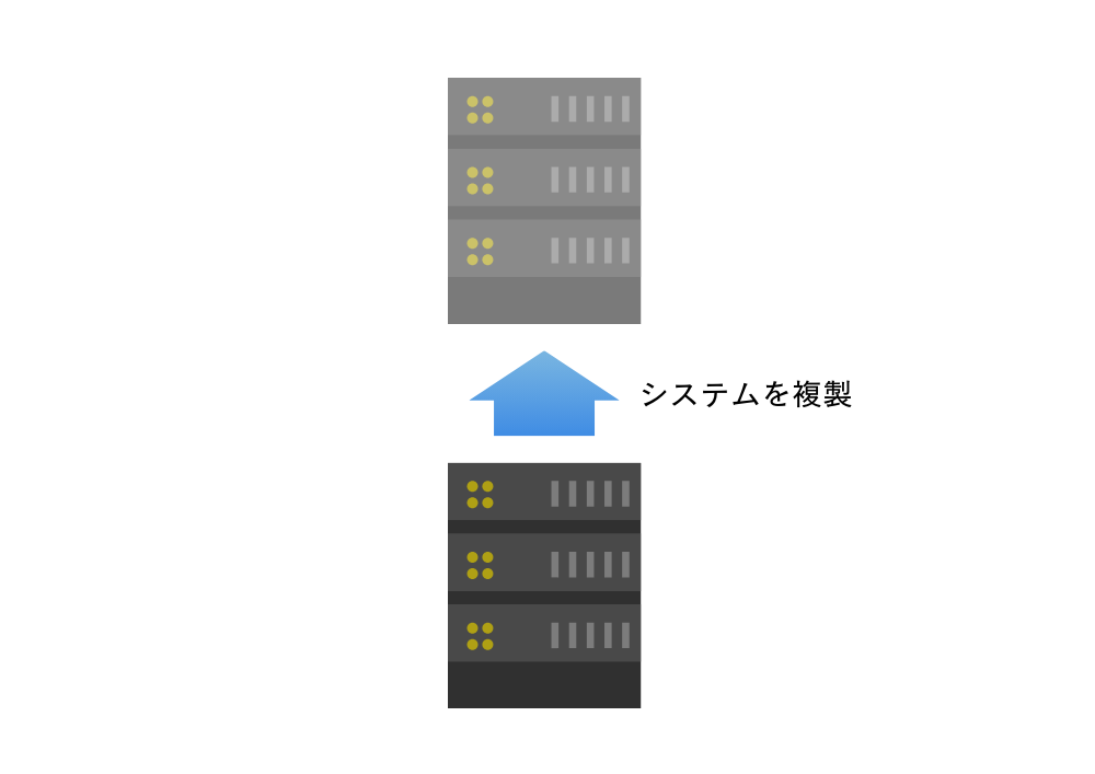 システムを複製