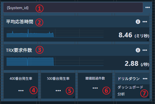 システムサマリ―ダッシュレット