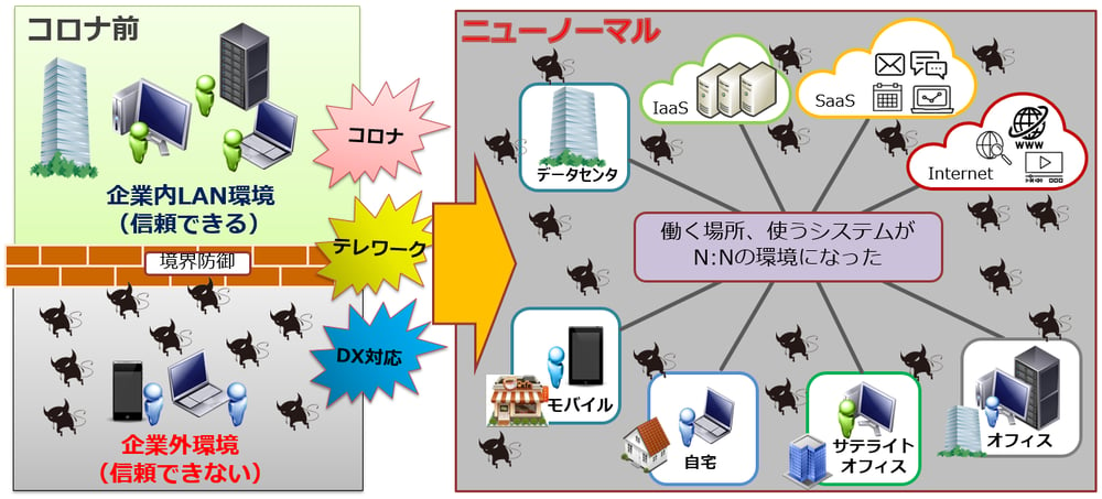 securityreport#2_1