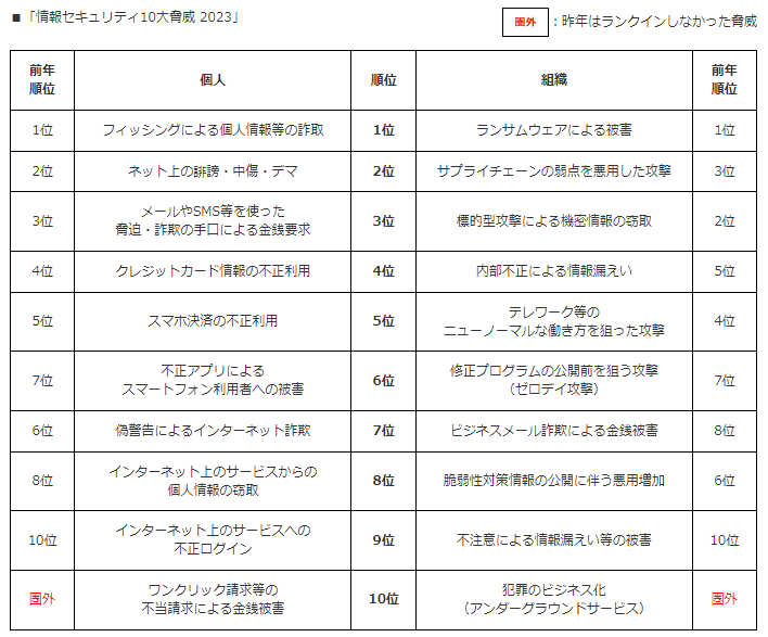 securityreport#1_1