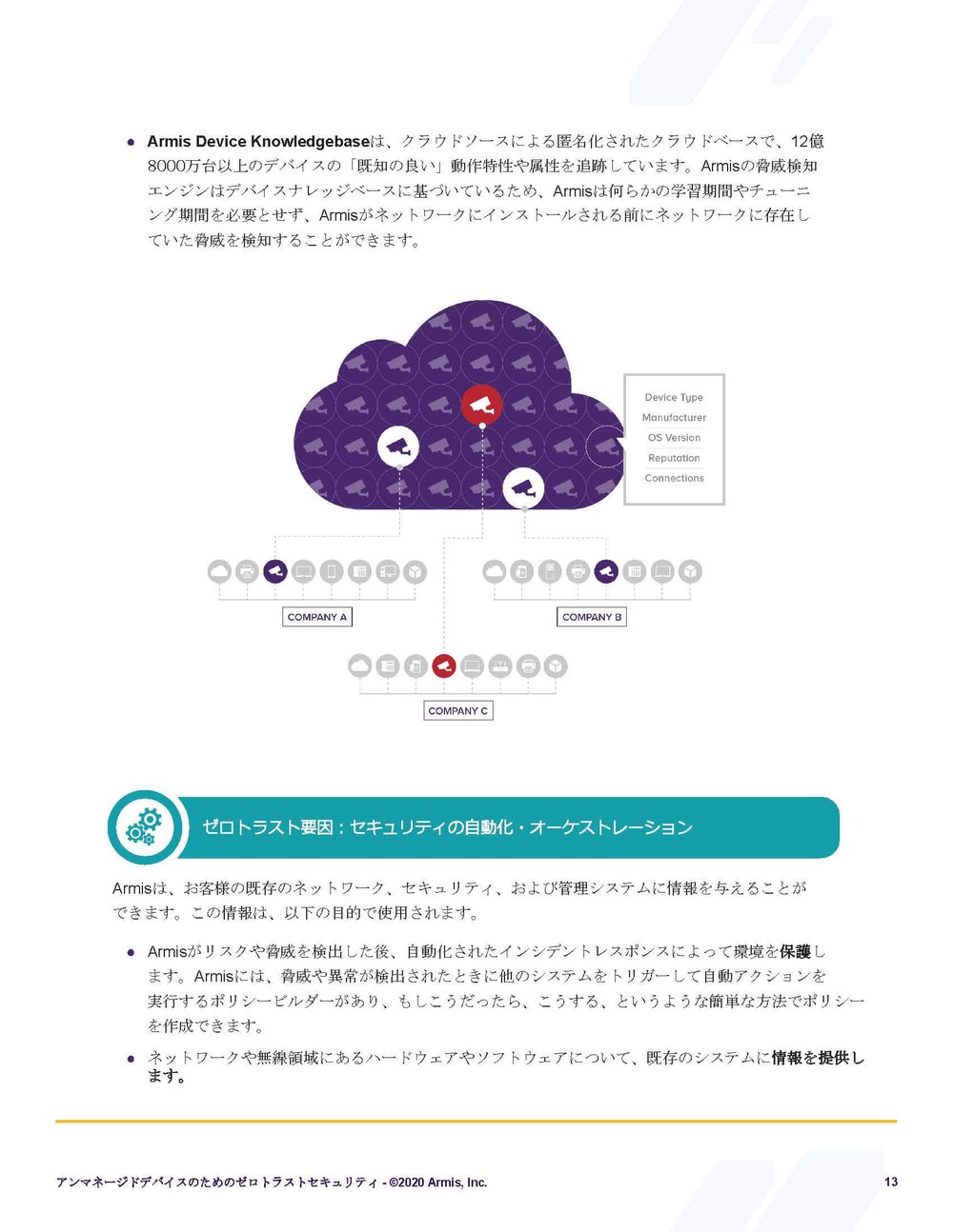 Armis-非管理デバイスのためのゼロトラストセキュリティ_ページ_13