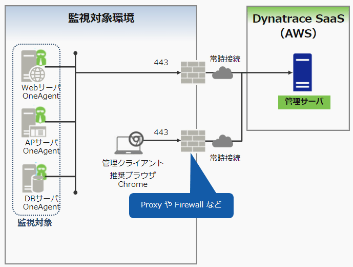 Dynatracetips#1_1