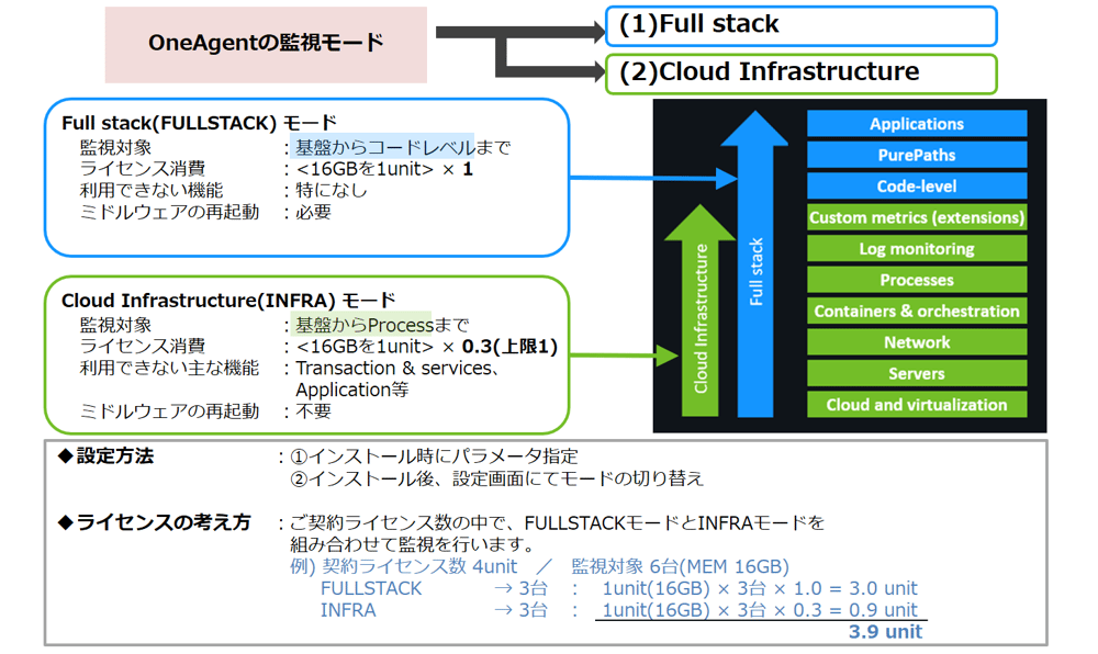 Dynatracetips#12_2