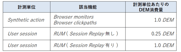 Dynatracetips#15_1