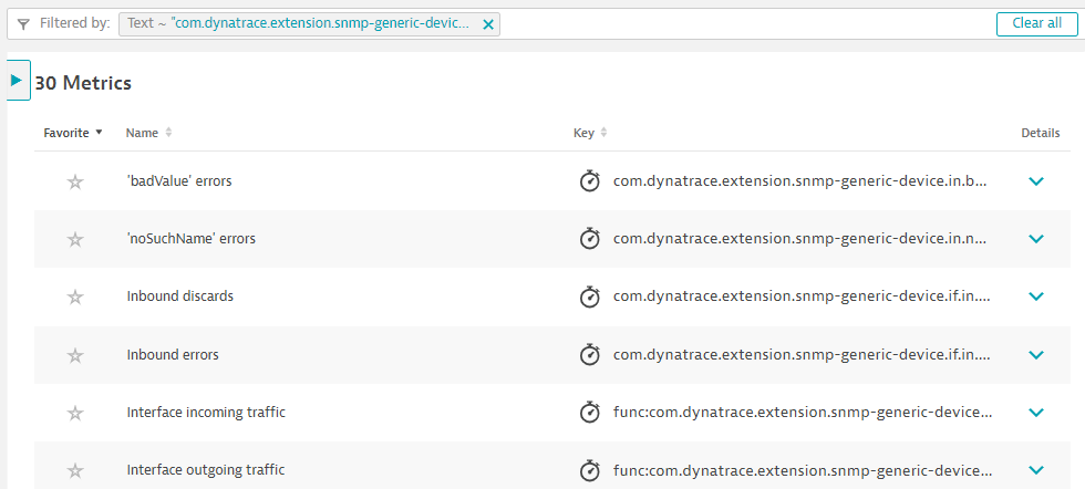 Extension-metric
