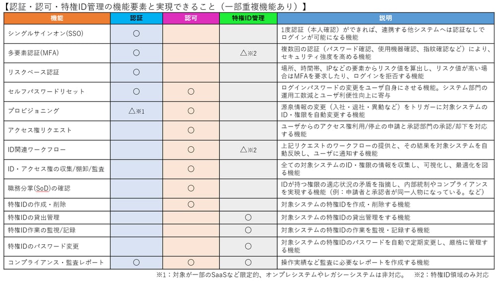 securityreport#2_3