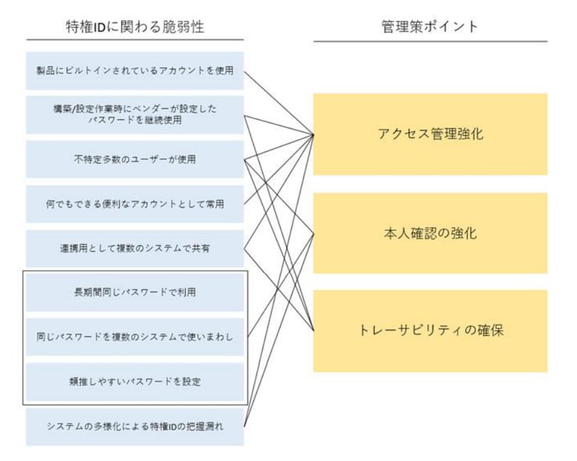 securityreport#3_2