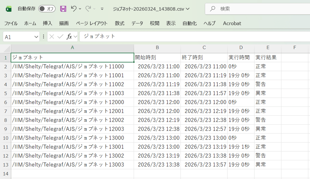 出力されたCSV（ジョブネットの実行状況）