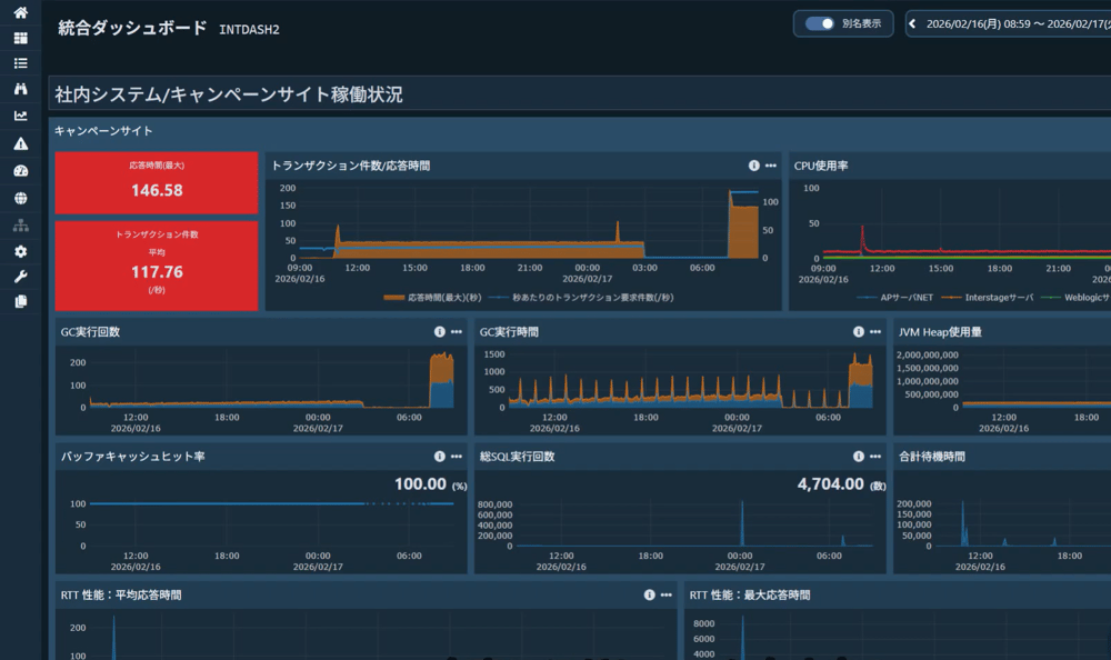 統合ダッシュボードイメージ