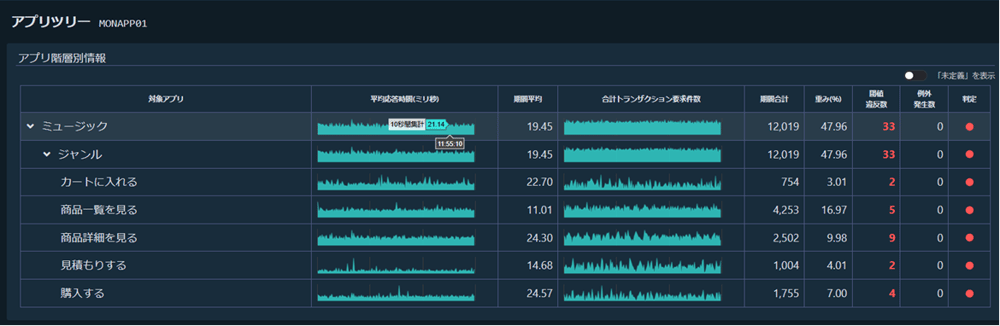 045_アプリツリー_V3.0.0
