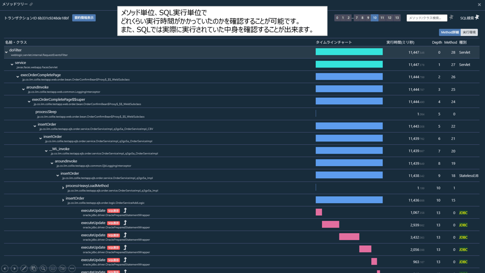 メソッド、SQL情報