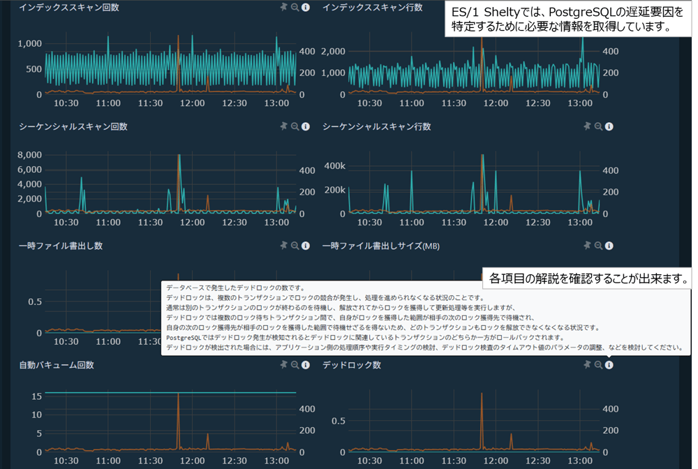 PostgreSQL のパフォーマンス状況画面2