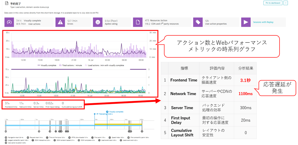 ANASystems_予約完了パフォーマンス分析
