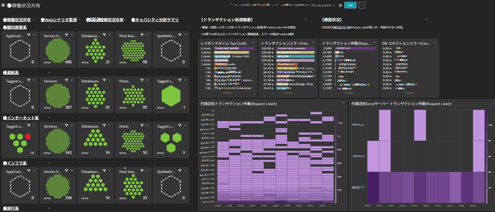 ANASystems_Yダッシュボード画面
