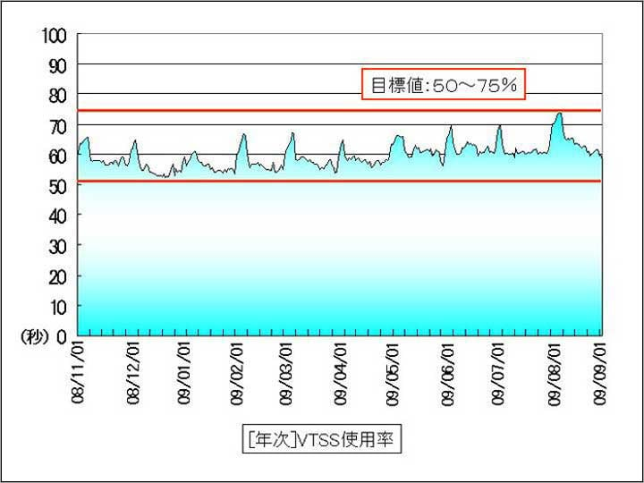 c_case_nttdata3