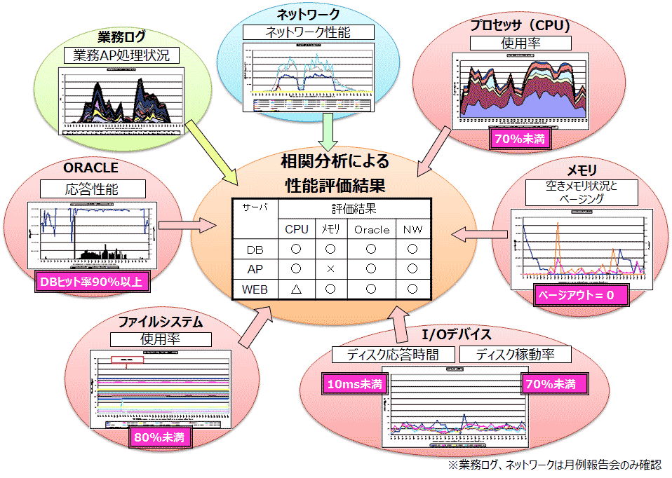 c_case_nttneo2