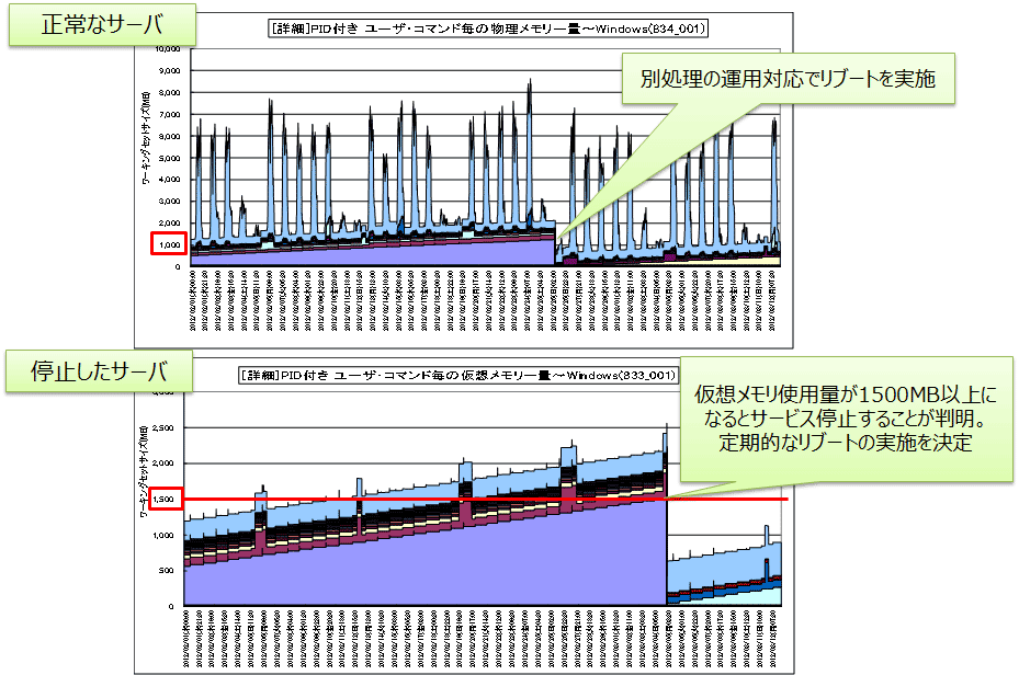 c_case_nttneo3