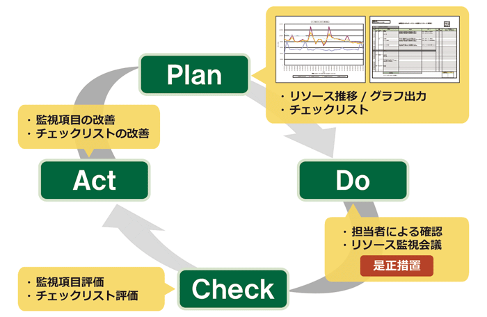 c_case_nttdata3-2