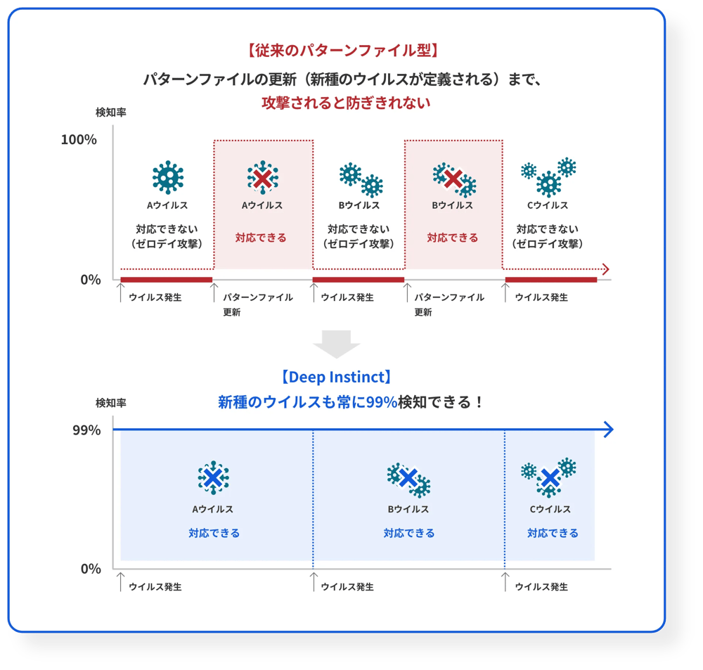 DeepInstinct2