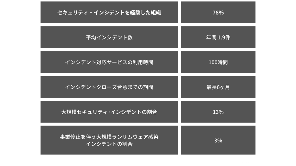 インシデント発生状況_ISKK