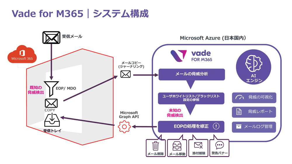 00 Vade for M365紹介_JAN2024(配布資料)_ページ_21-1