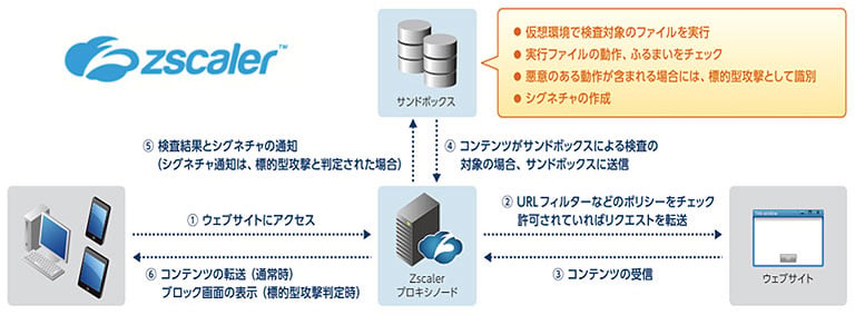 zscaler05