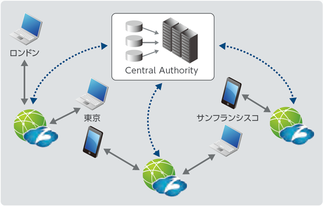 zscaler06