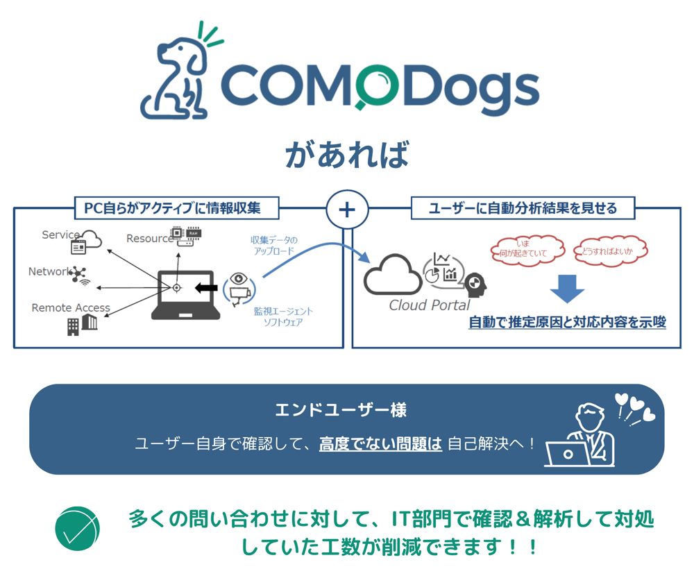 Comodogs (3)