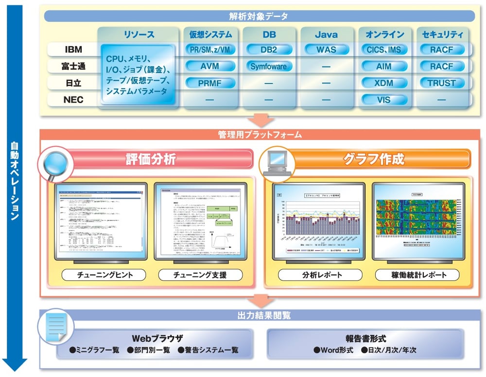 ES1 NEO MFシリーズ構成図