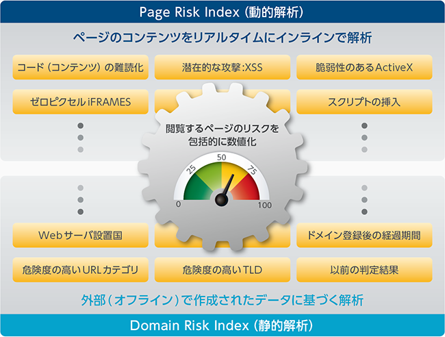クラウドセキュリティ ソリューション Zscaler