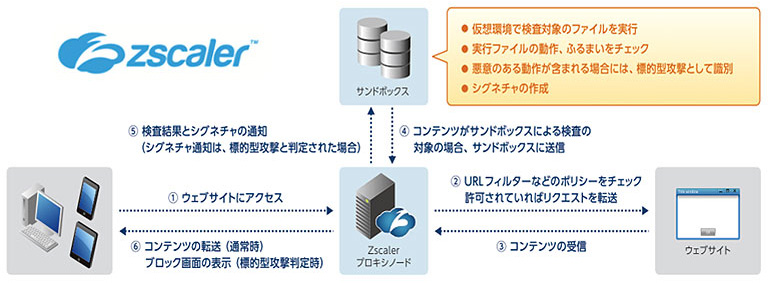 コンテンツのつくり方 ESXi で Nested Nutanix CE VM を作成してみる。（PowerCLI 版