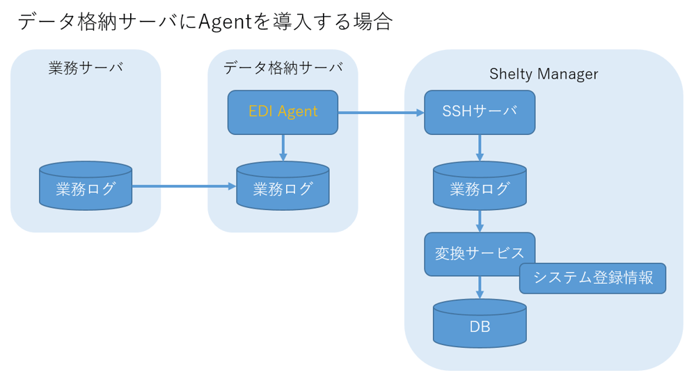 es1sheltytips#17_2