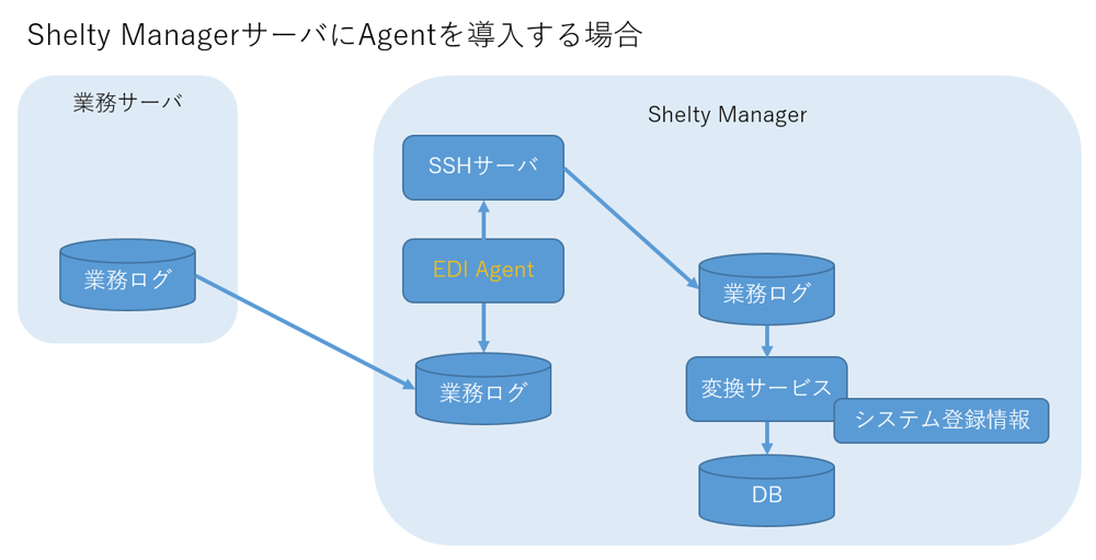 es1sheltytips#17_3