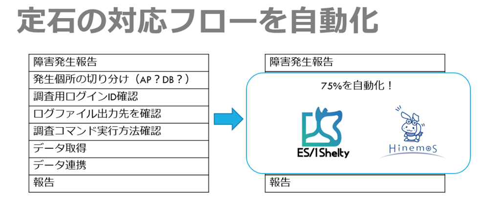 es1sheltytips#14_7