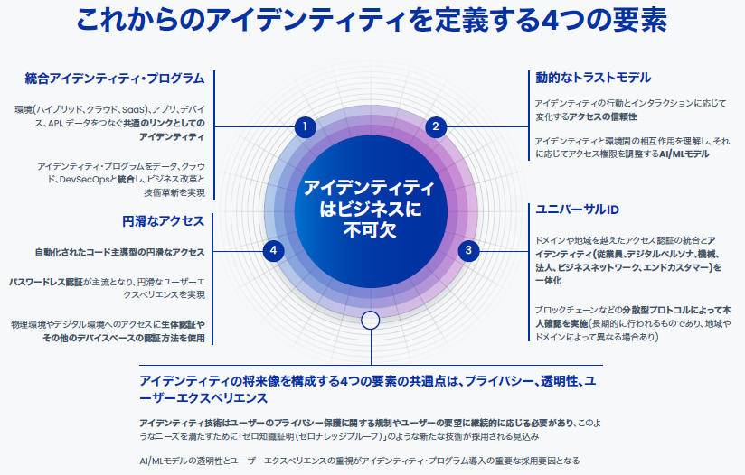 securityreport#9_1