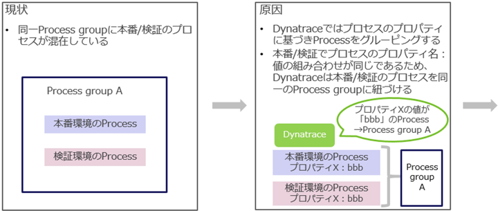 Dynatracetips#33_1