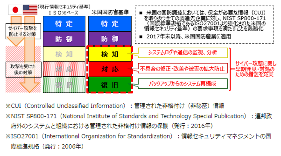 戦略基礎行動（誘因・様式・原則） 1 コロナ禍のセキュリティ脅威の振り返りと今後の対策の方向性