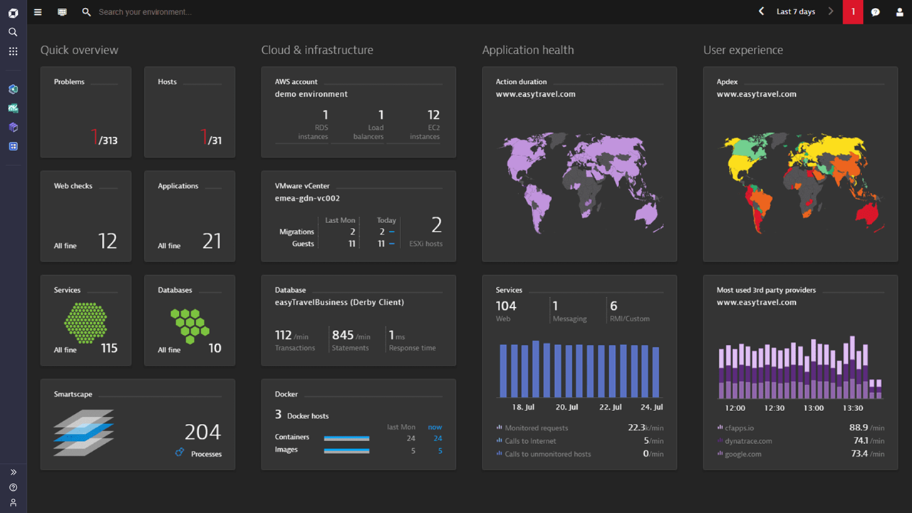 Dynatrace1