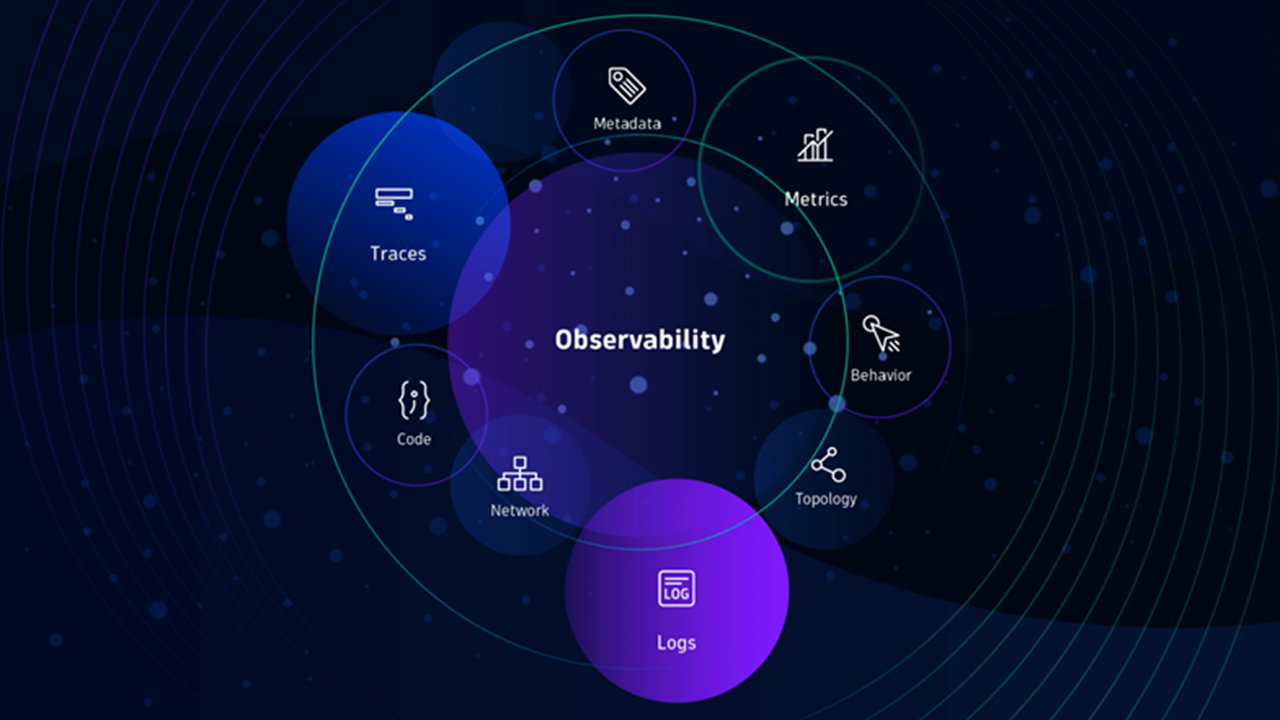 Dynatrace2