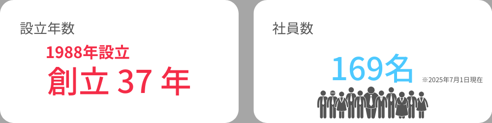 数字で見るIIM_2コンテンツ