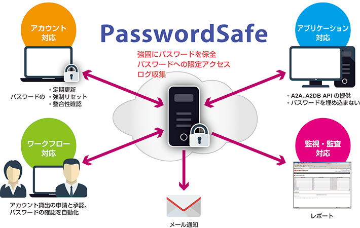 passwordsafe_mainimg