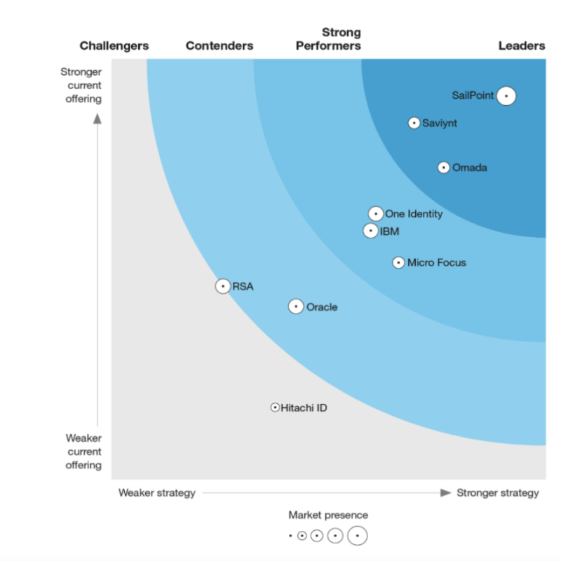 forrester_image