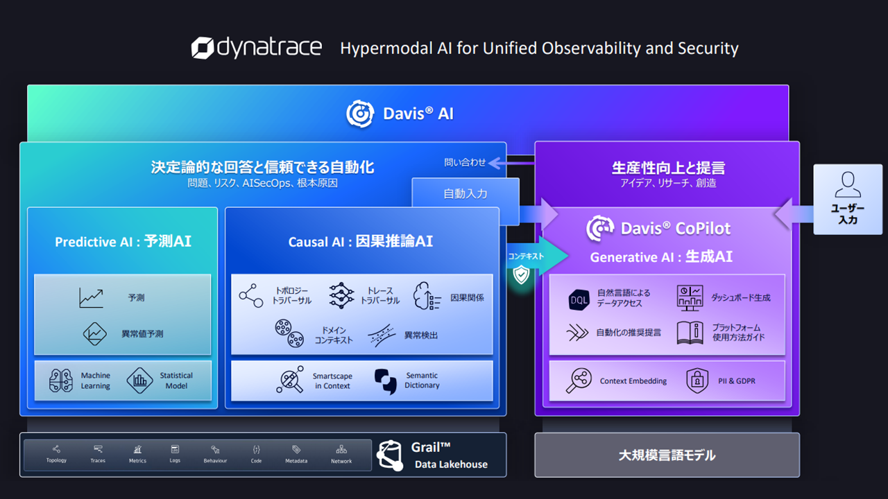 Dynatrace11