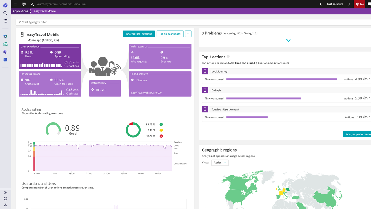 Dynatrace3