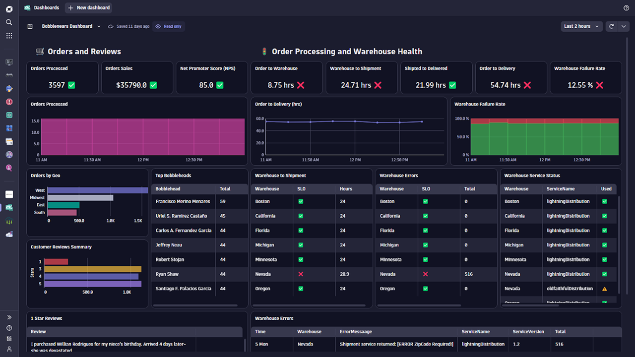 Dynatrace6