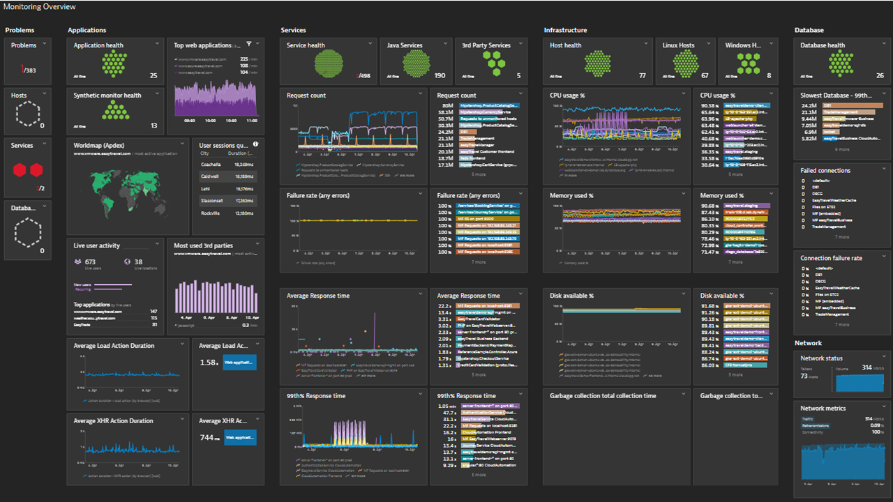 Dynatrace8