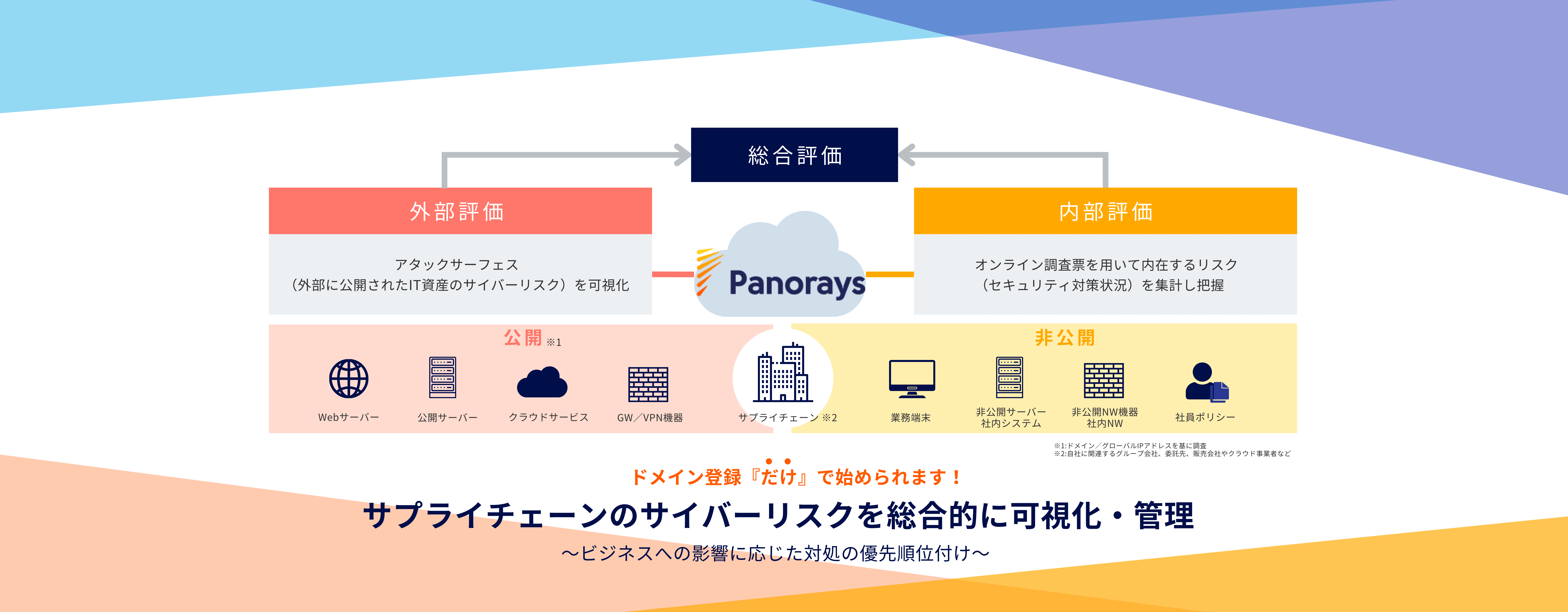 Panoraysスライダー